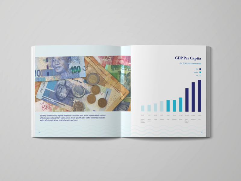 Open Book - GDP Per Capita