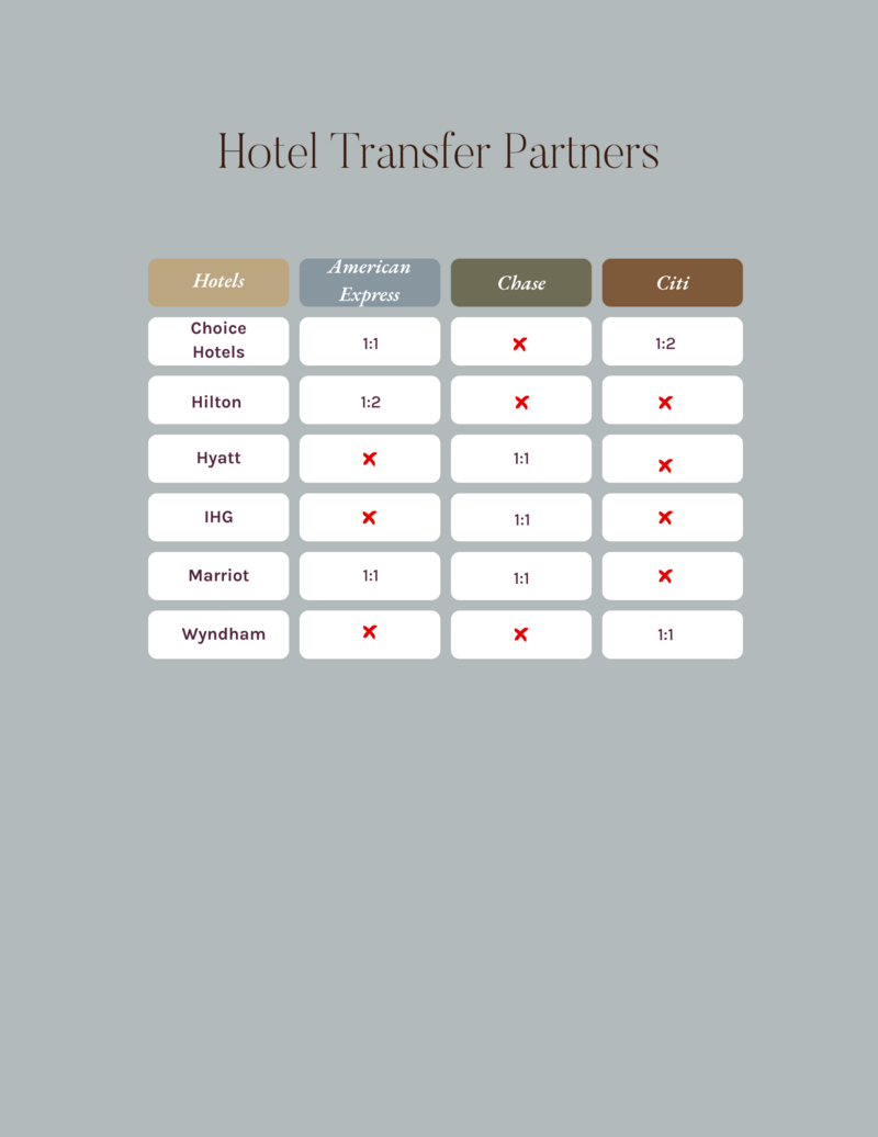 Hotel Transfer Partners