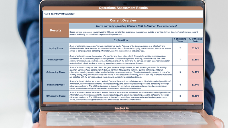 Powerhouse-Coaching-and-Consulting-Strategic-Operations-Assessment-Results-Page