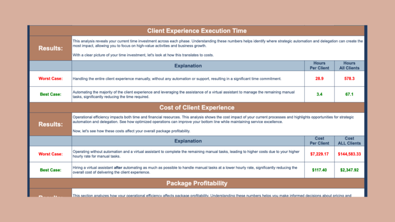 Powerhouse-Coaching-and-Consulting-Strategic-Operations-Calculator-Summary-Page