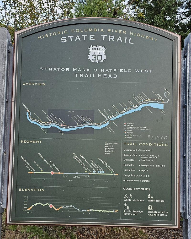 Learn more about the Historic Columbia River Highway State Trail from the information board, including trail overview, segments, and conditions with The Gorge E-Bike Adventure Rentals