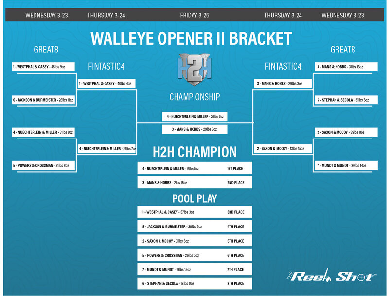 H2H Walleye Opener II CHAMPIONSHIP Bracket