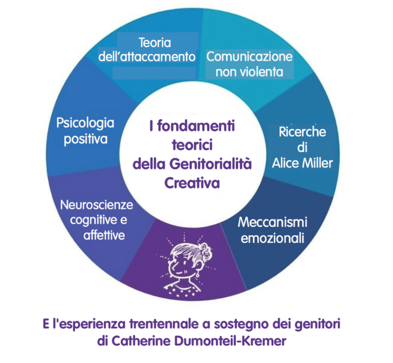 i fondamenti teorici