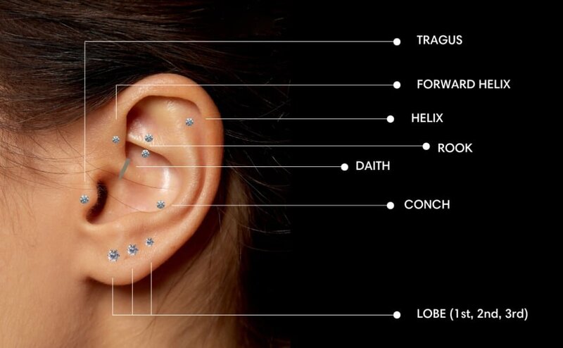 Ear Piercing Chattanooga