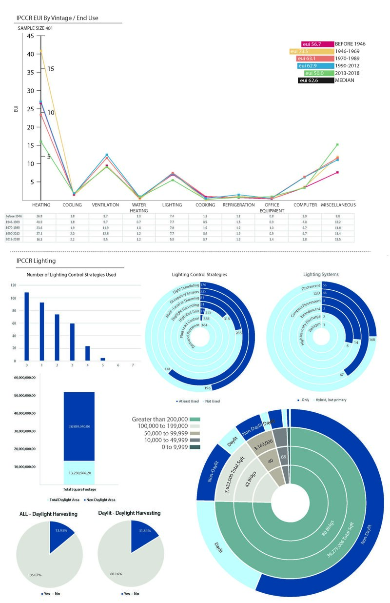 2018CBECS_Combined_Page_06
