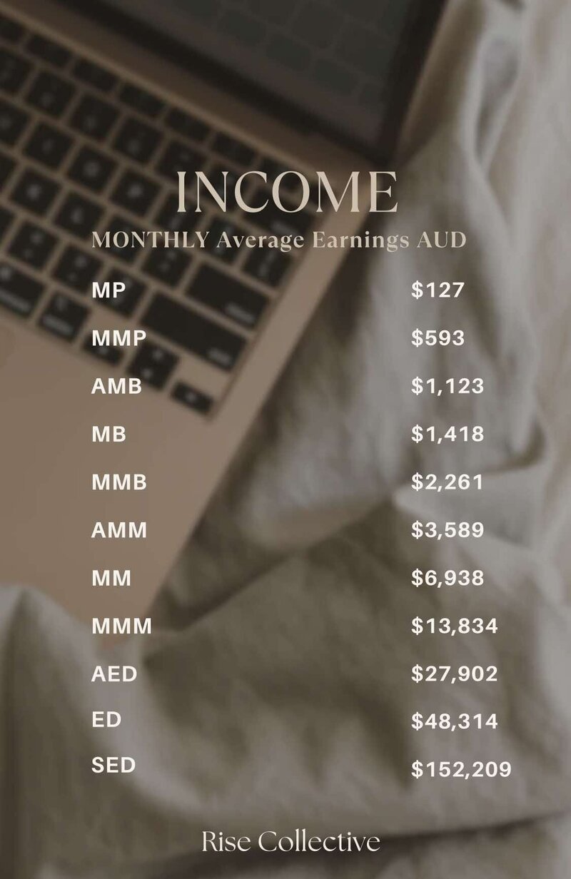 income