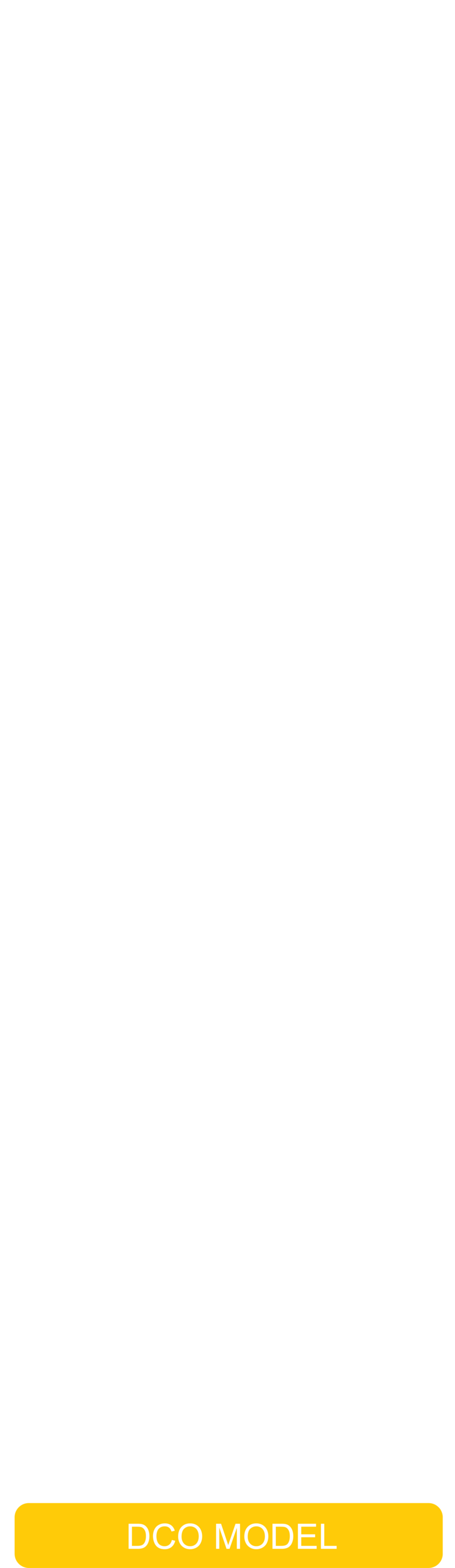 Outline DCO_gallery mode