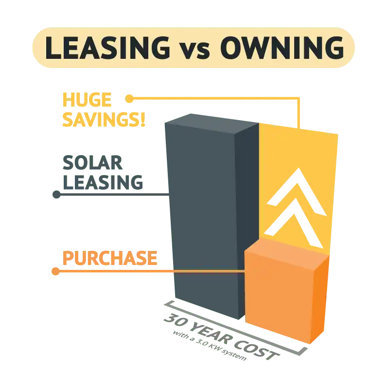 leasing vs owning graphic