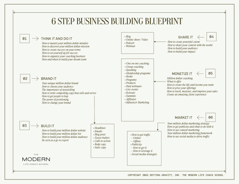 TMLCS_6-Step-Business-Building-Blueprint_V04-01