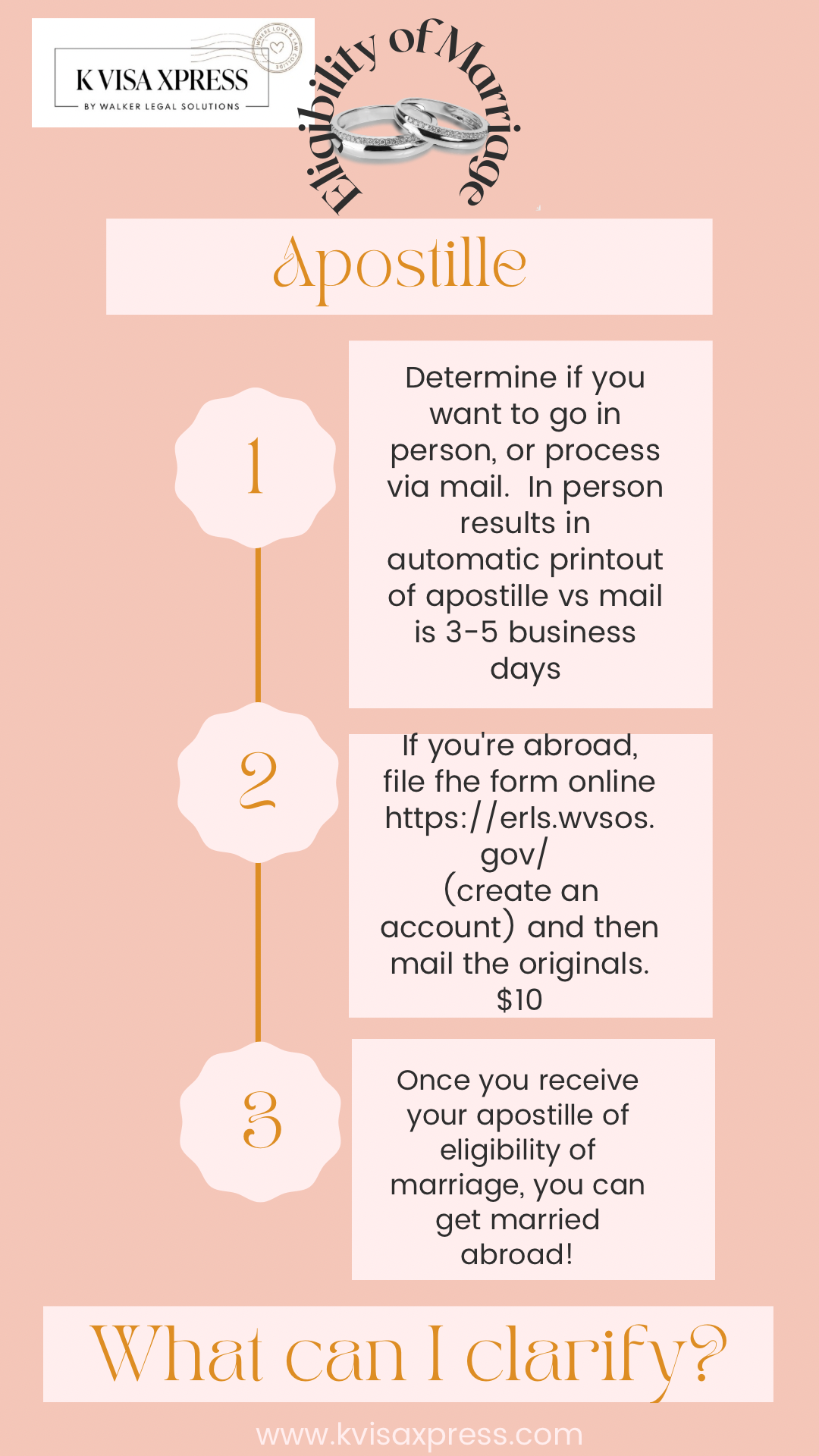 Apostille of Eligibility for marriage by an immigration lawyer; if you are planning a wedding outside the US, make sure you have this critical document.  