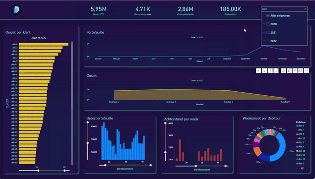 animated demo of a data-vista dashboard
