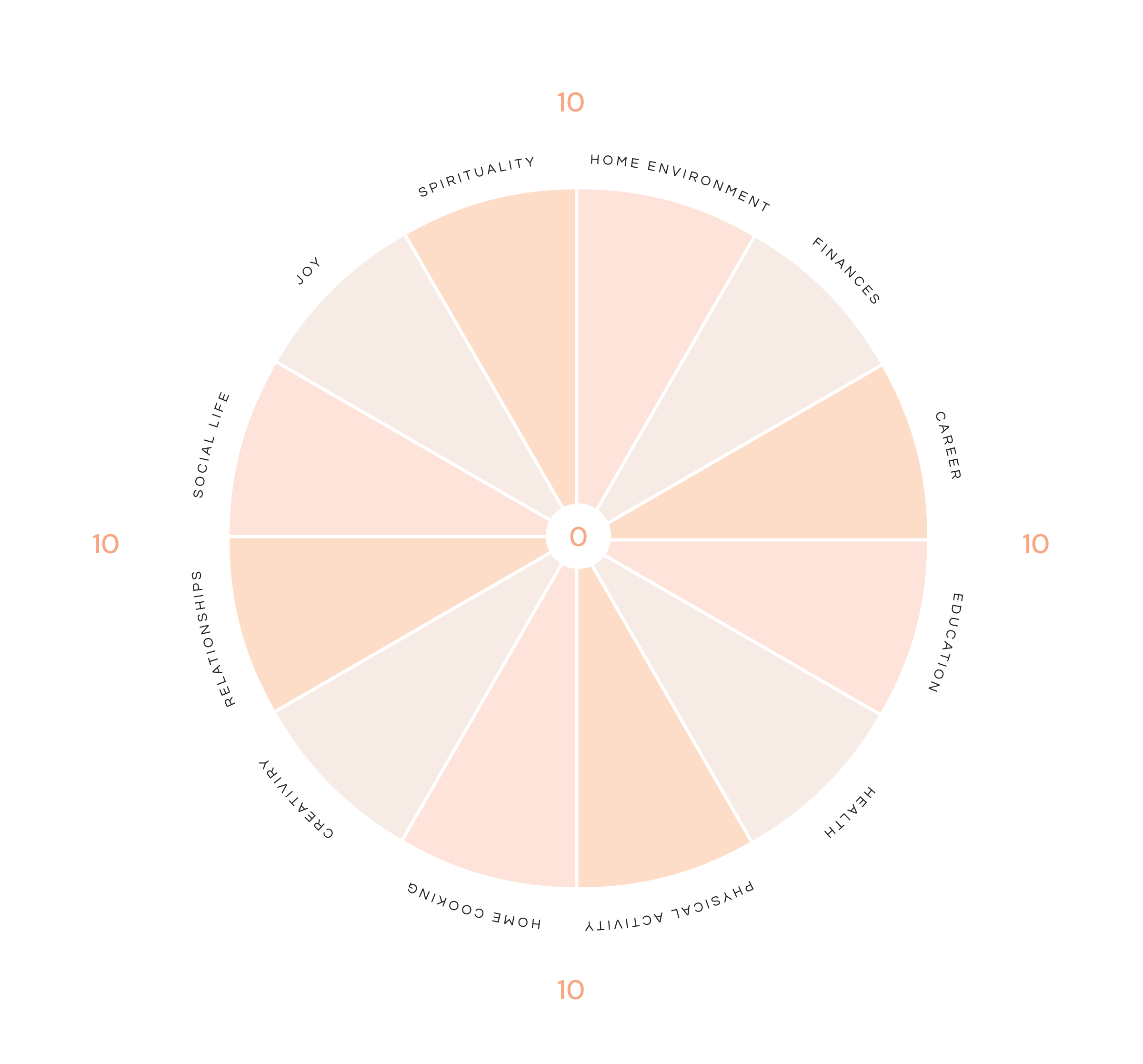 Animation of Circle of Life Analysis Wheel