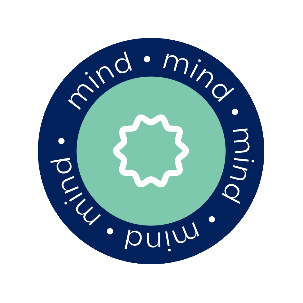 GIF of the word mind rotating in a circle around the graphic representing mind for Purely Nourishing doula services in Florida