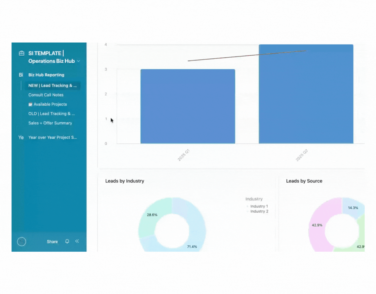 Easy To Use Airtable Templates for Sale For Small Businesses