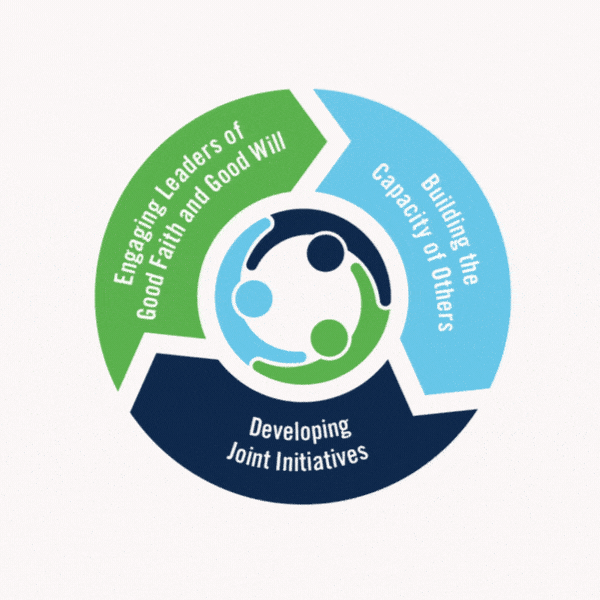 Albuquerque Leadership Foundation Method