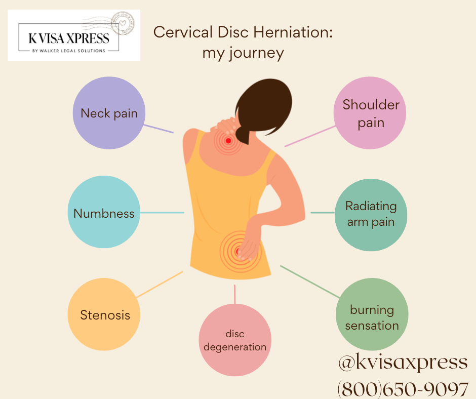 Diagram illustrating the symptoms of cervical disc herniation, including neck pain, radiating arm pain, numbness, tingling, and weakness in the arms and hands. The diagram shows the location of the herniated disc in the neck region, compressing the nerve roots and causing the associated symptoms. Understanding these symptoms is crucial for those experiencing neck pain and seeking medical treatment. This diagram serves as a helpful visual aid for patients and injured persons.