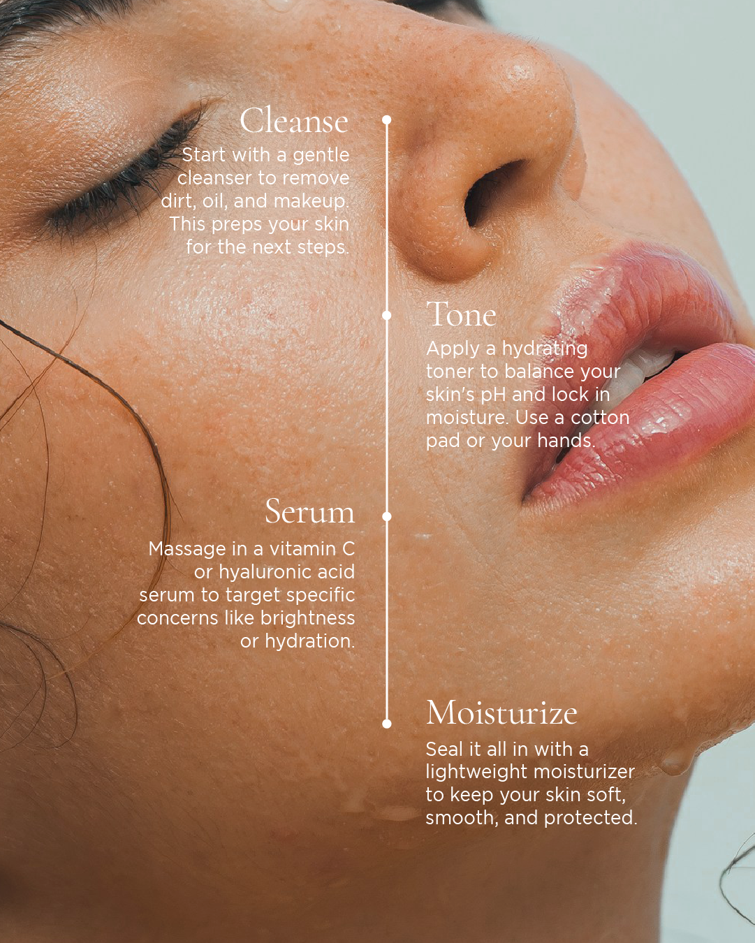 Graphic showing a four-step skincare routine—cleanse, tone, serum, moisturize—overlaid on a close-up of glowing skin.