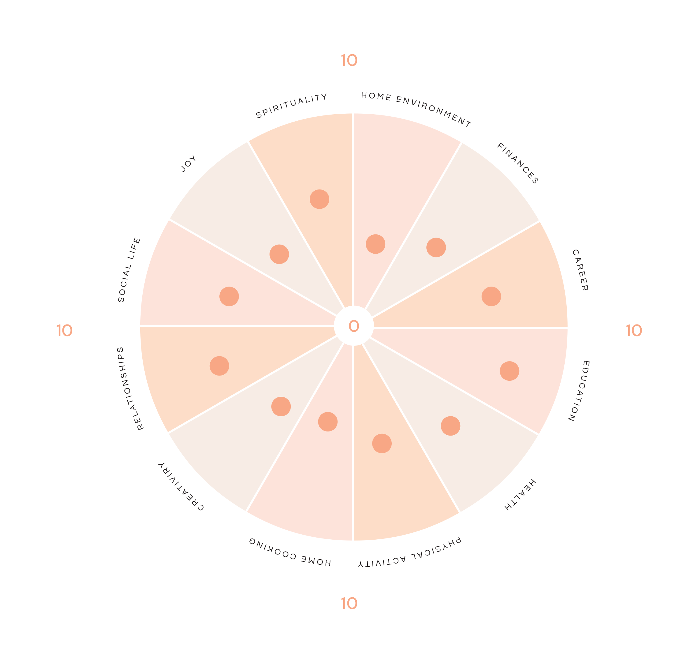 Animation of Circle of Life Analysis Wheel