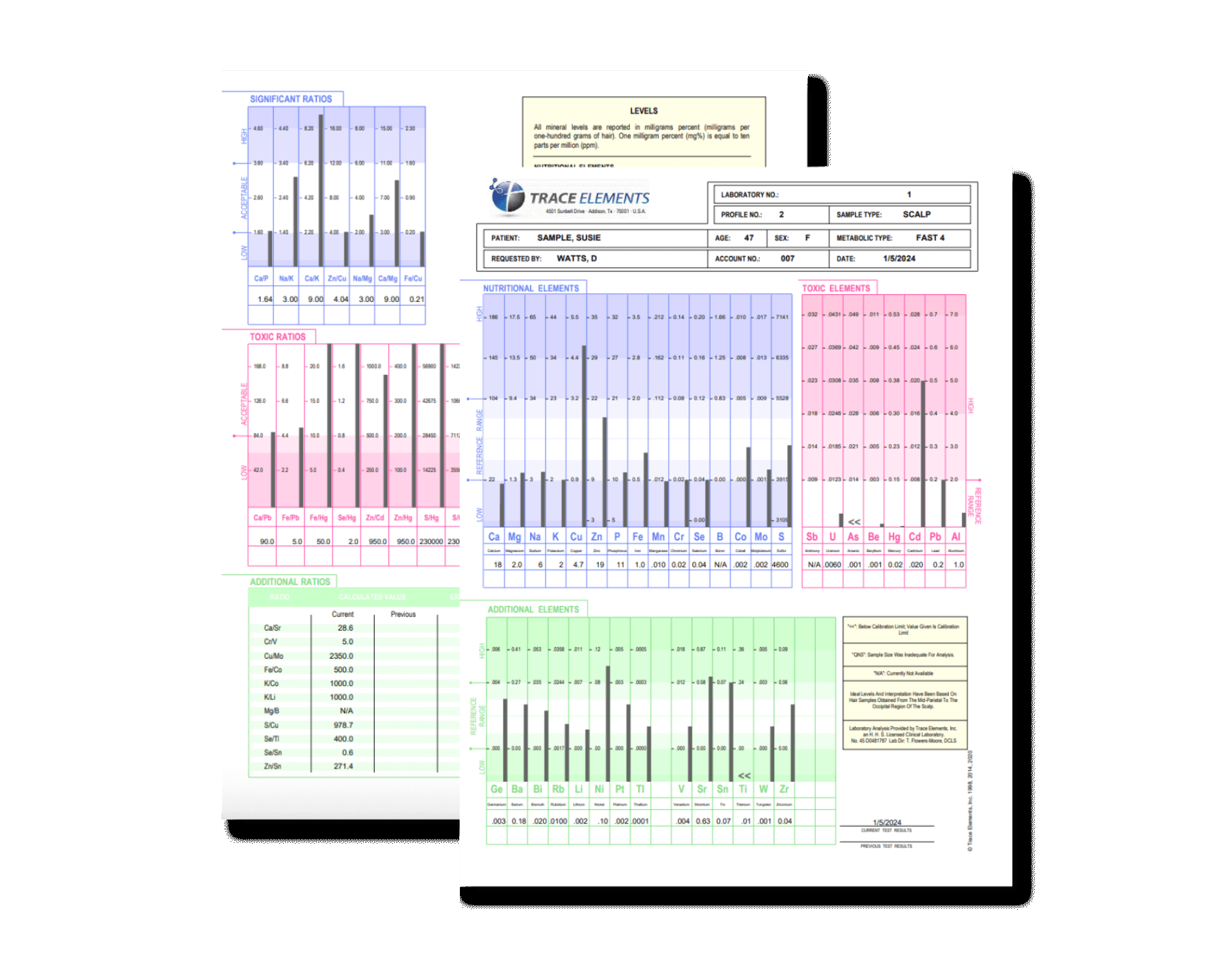Animated image showing the HTMA, GI-MAP, and DUTCH test reports used together in Kenzie Mosher’s Perimenopause Bundle to identify hormone, gut, and mineral imbalances contributing to weight gain, fatigue, and mood changes.