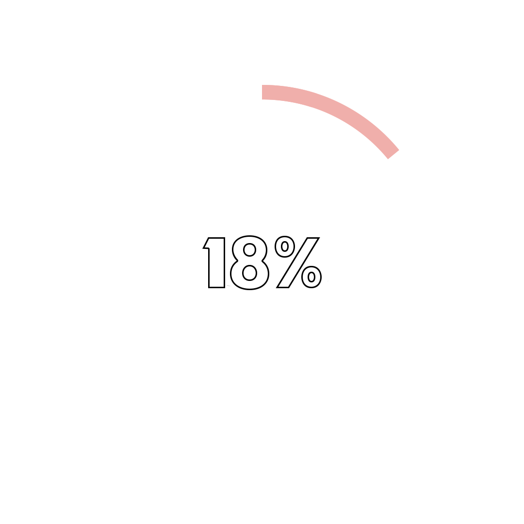 18%-statistic-GIF